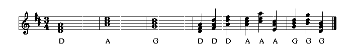 D major chords