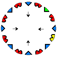circle towards centre