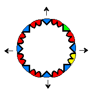 circle away from centre