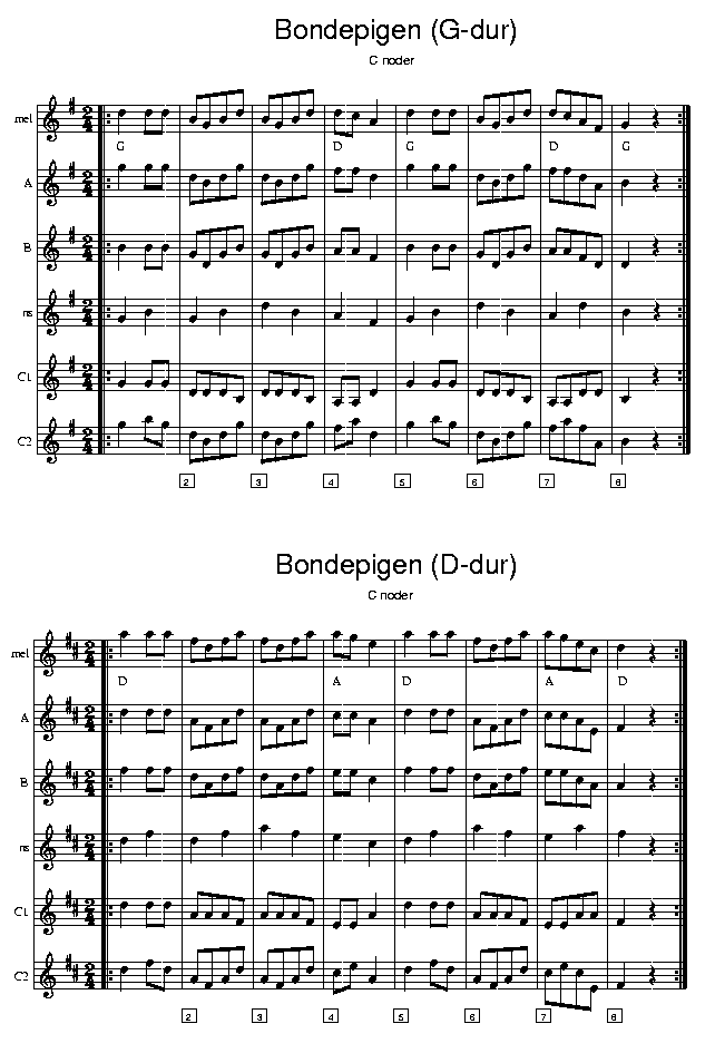 Bondepigen, music notes C1; CLICK TO MAIN PAGE