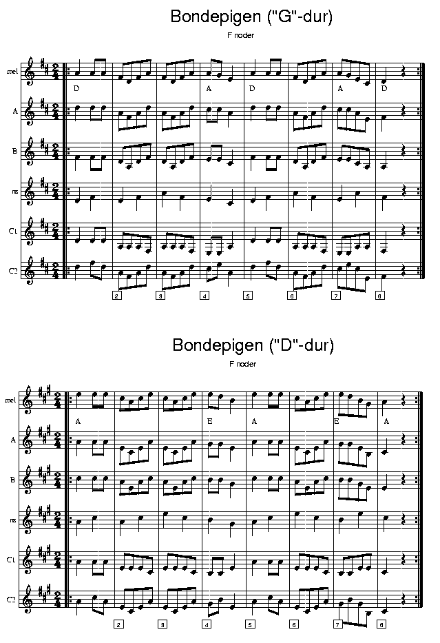 Bondepigen, music notes F1; CLICK TO MAIN PAGE