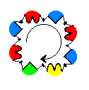 Circle around