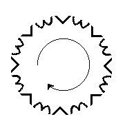 big circle clockwise
