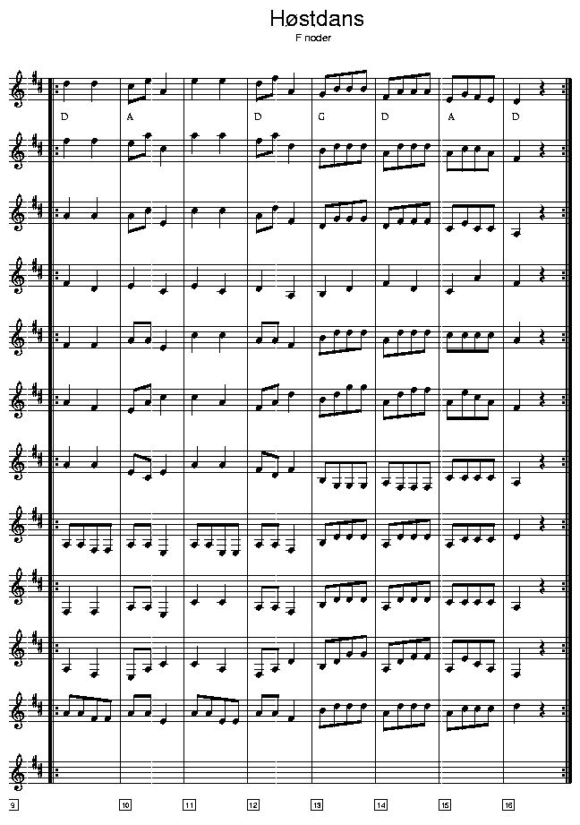 Hstdans (Harvest Hopsa), music notes F2; CLICK TO MAIN PAGE