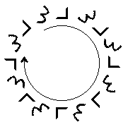 circle clockwise